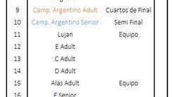 Cronograma y Singles Dances - Campeonato Argentino y Promoción