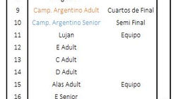 Cronograma y Singles Dances - Campeonato Argentino y Promoción
