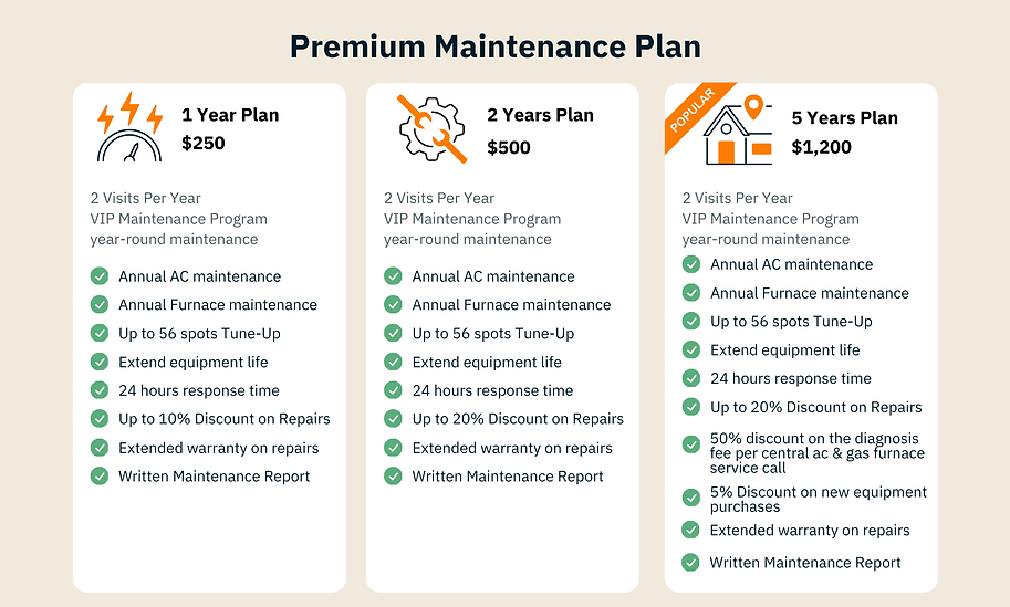 Premium Maintenance Plan.png