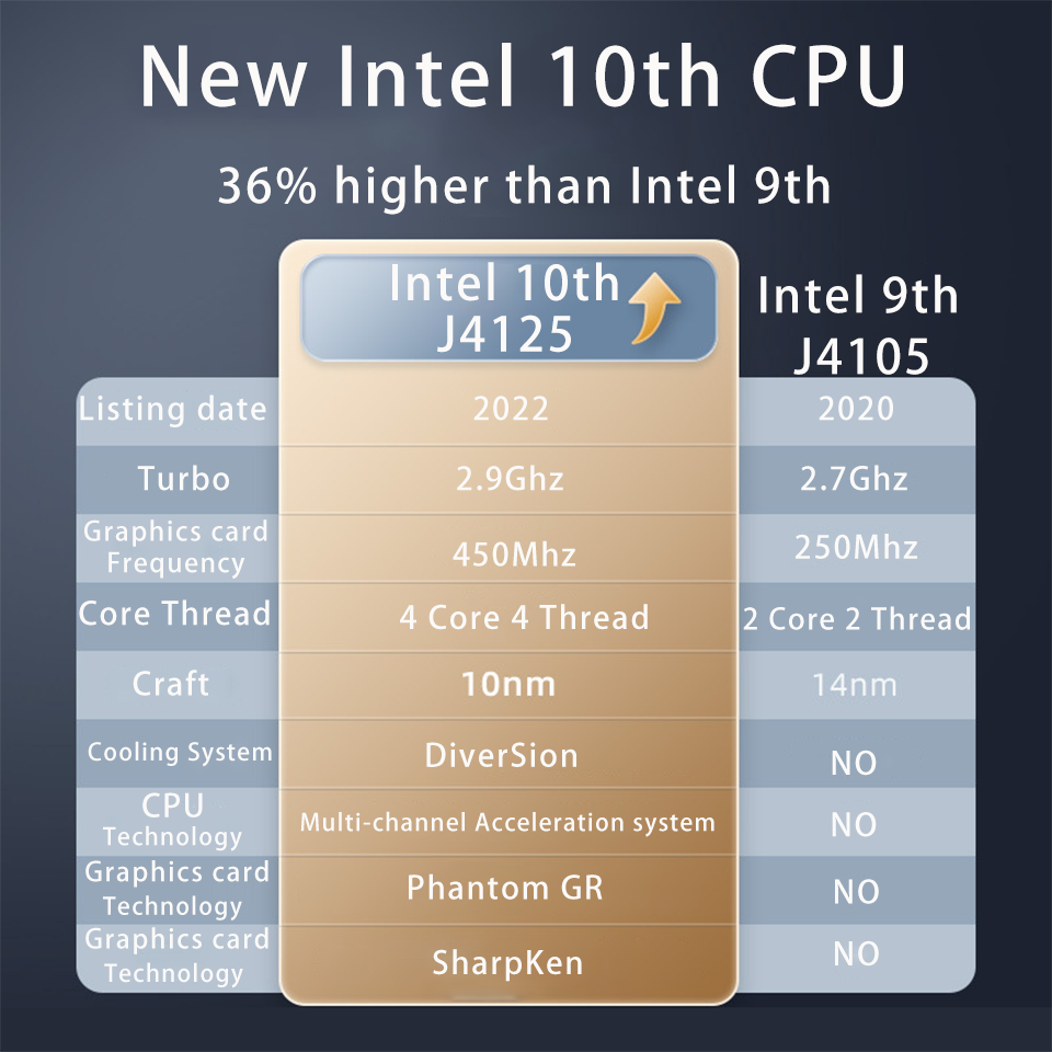 Thumbnail: Fingerprint Unlock Intel Laptop 15.6 Inch Windows 10 11 Pro IPS Portable Laptop 