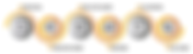 How AM Workflow Software Enables a True Digital Thread - From Design to Post-Processing