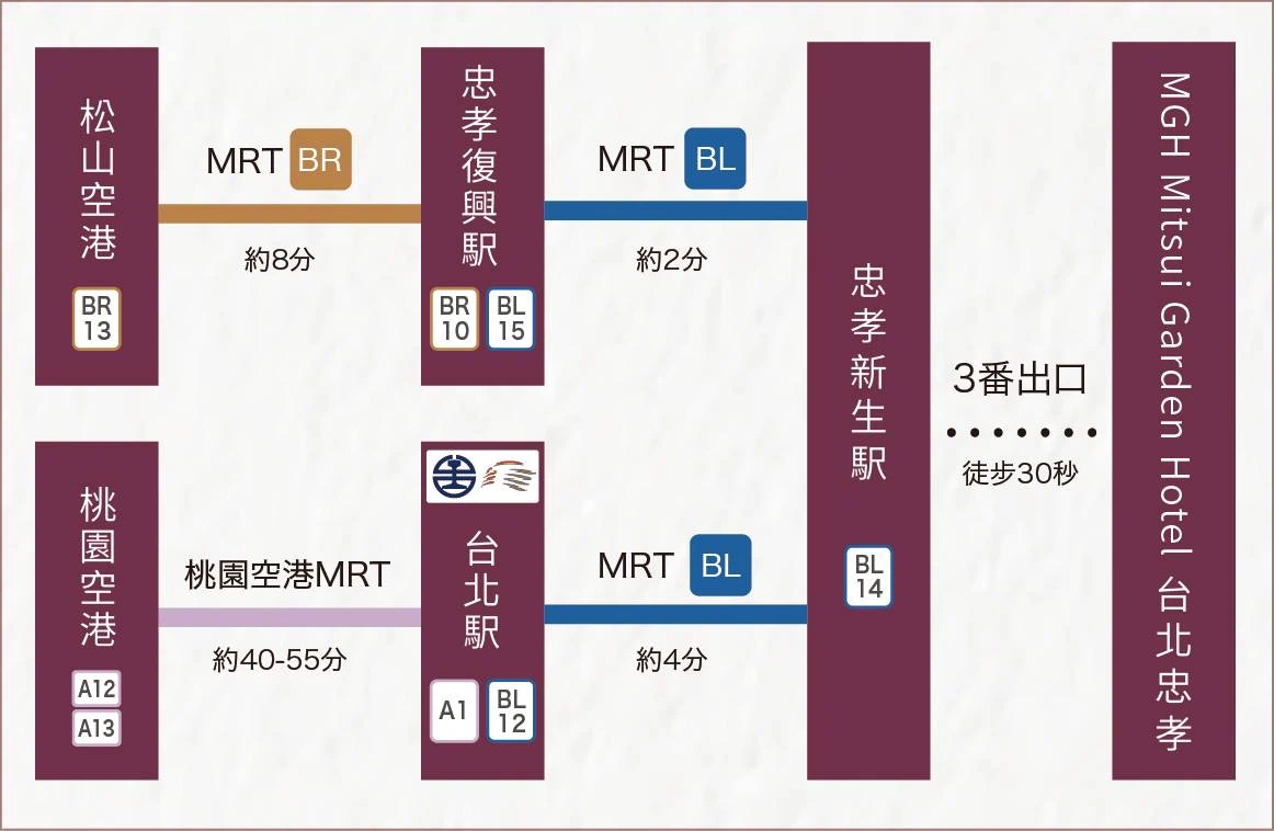 和苑三井花園飯店 台北忠孝交通十分便利