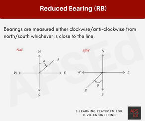 Reduced Bearing (RB) / Quadrantal Bearing (QB) | Surveying
