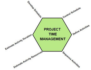 Expected Time in Project Management | PERT & CPM: Formulas with Solved Example