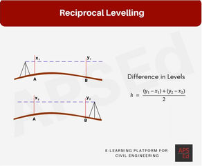 Reciprocal Levelling | Curvature and Refraction Correction