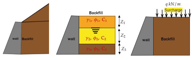 Inclined backfill, stratified submerged backfill, backfill with surcharge