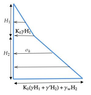 Pressure distribution diagram