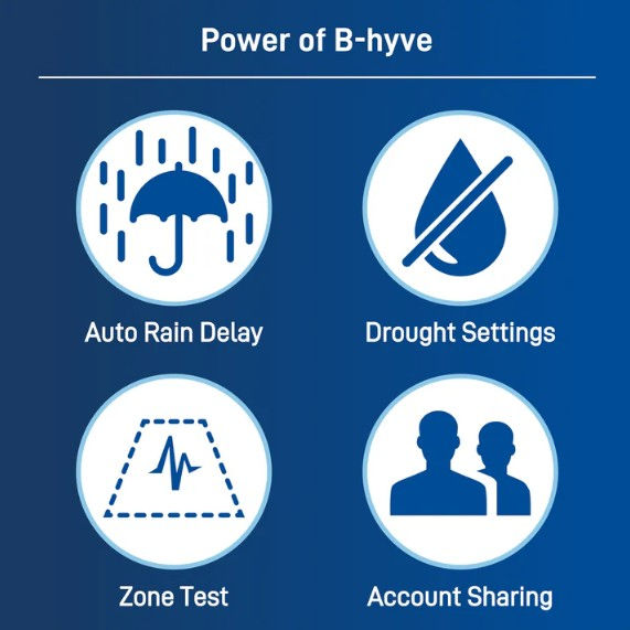 Thumbnail: 🚀 Orbit B-hyve XR Smart Sprinkler Installation Package