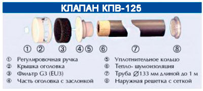 Миниатюра: КПВ-125