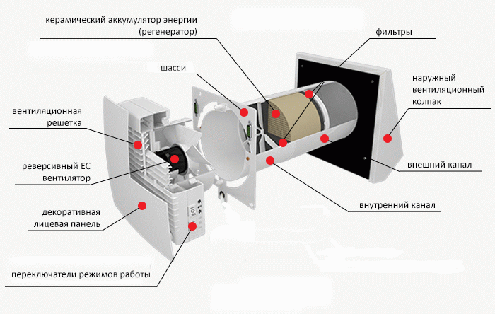 Конструкция рекупера Winzel Comfo