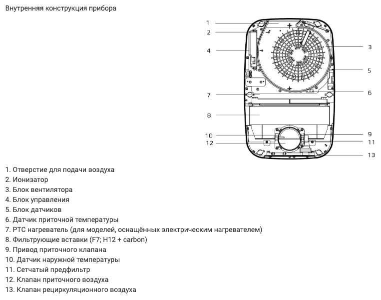 Миниатюра: Приточно-очистительный комплекс Royal Clima BREZZA RCB 150
