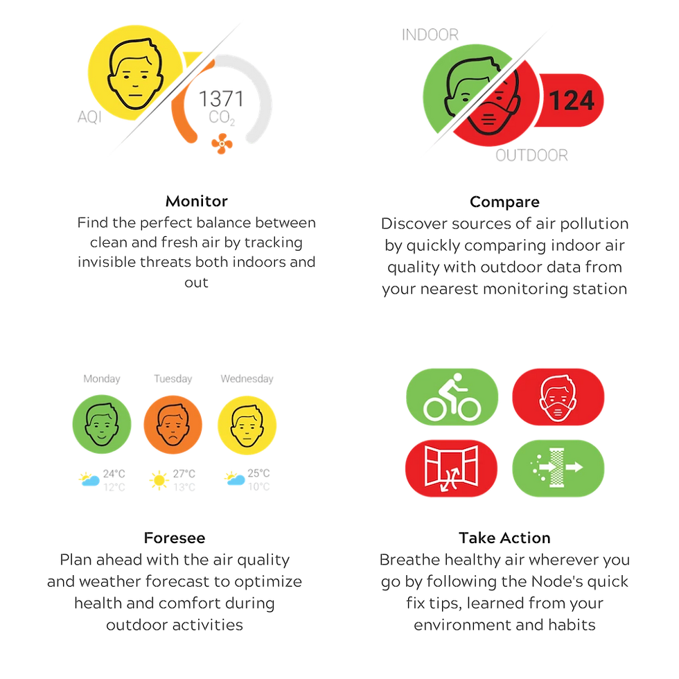 Thumbnail: IQAir AirVisual Pro Air Quality Monitor