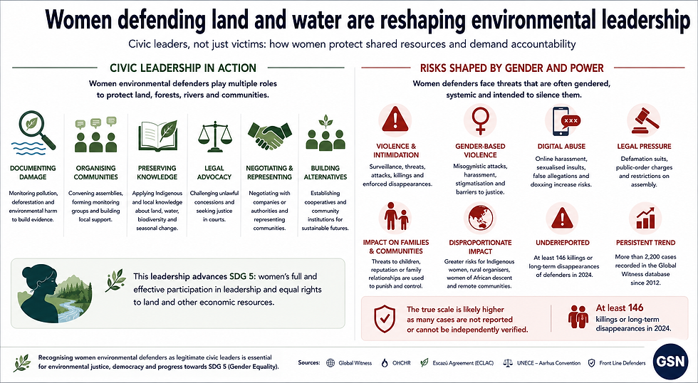 Women defending land and water are reshaping environmental leadership