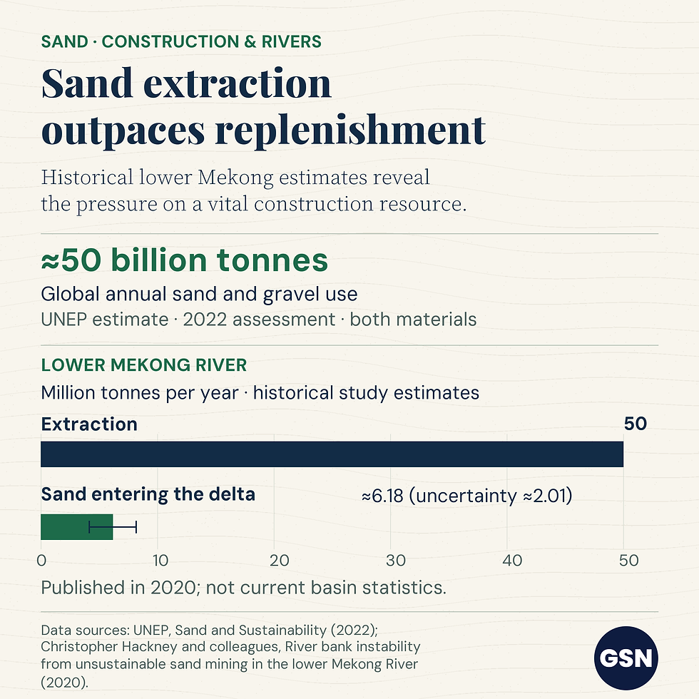 The global sand crisis hidden inside modern construction