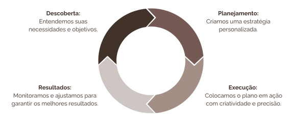 CicloLumus.png