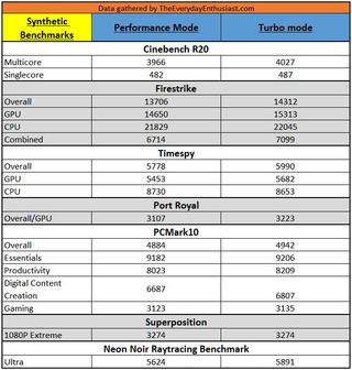 Review Asus Zephyrus G14