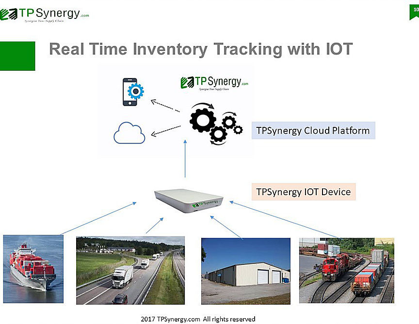 IOT