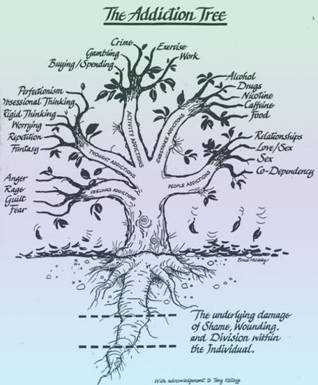 Treating addiction as a disease | Mysite