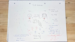 This is me trying to turn something spacey into something tangible.