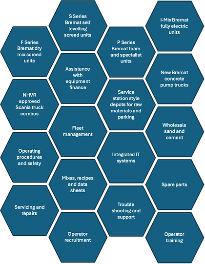ScreedPlex matrix.png