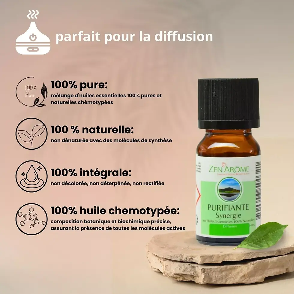 Miniature : Huile Essentielle Synergie Purifiante