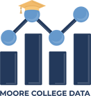 Moore College Data Logo Final.png