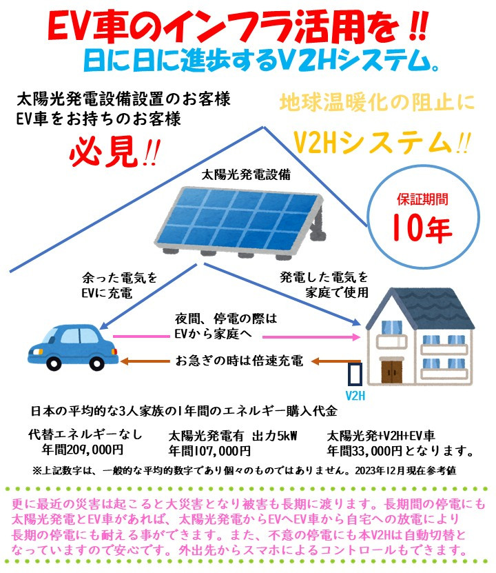 EV車のインフラ活用を