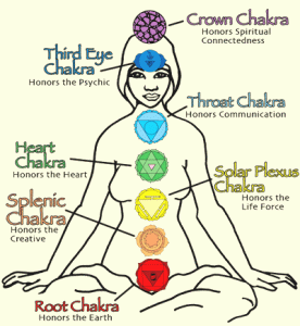 Chakras