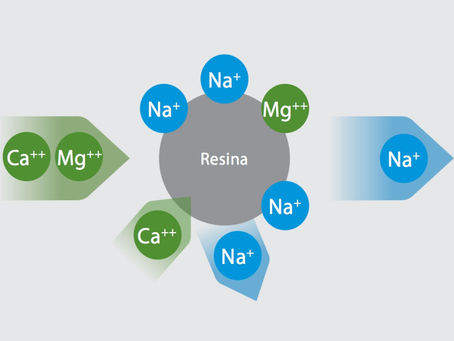 Che cos’è l’addolcimento delle acque?