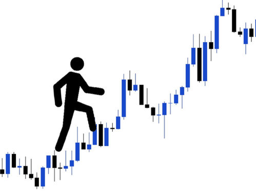 How I Got Consistent In Forex... (my journey)