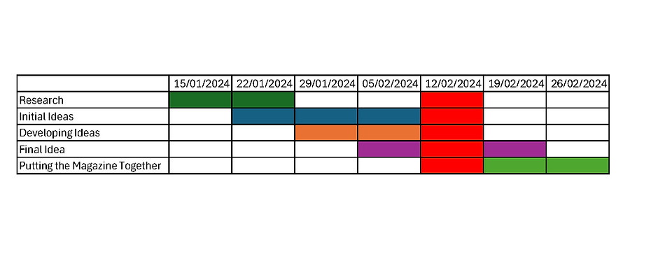 UNIT 33 - GANTT CHART.jpg