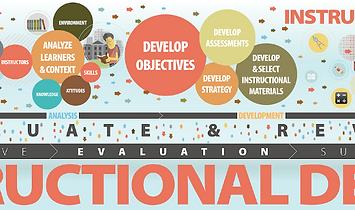 Instructioal design _edited.png