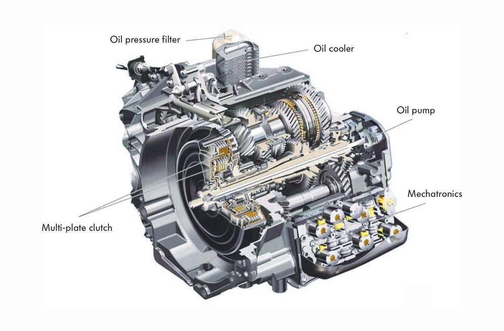 Your DSG Gearbox Explained