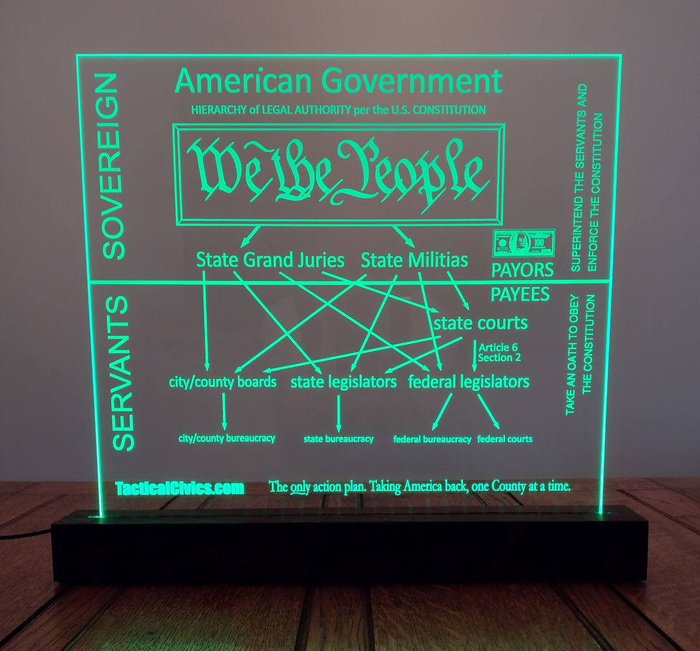 Thumbnail: Tactical Civics™  The Hierarchy of Government Acrylic Panel