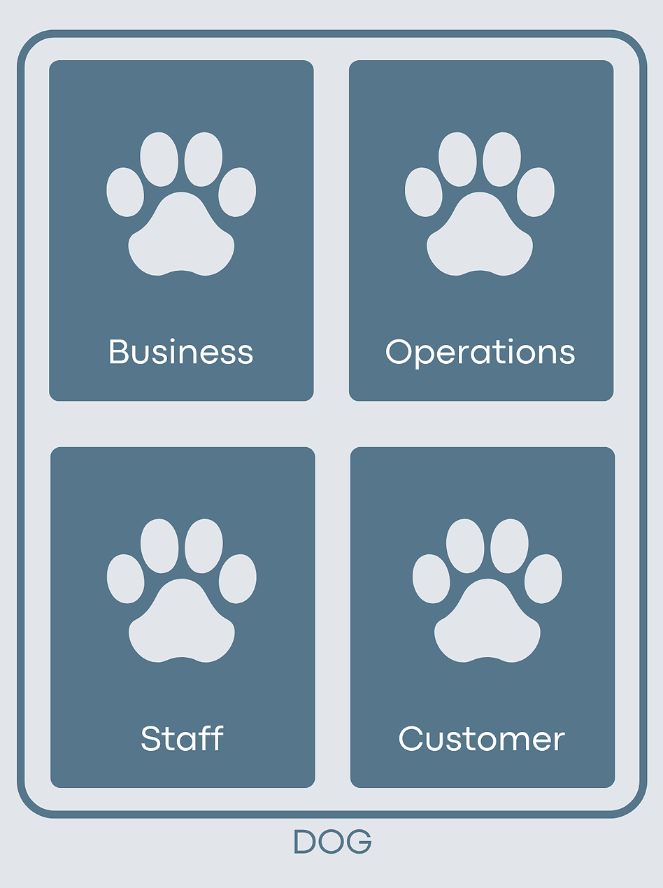 4 Paws Foundations Program.png