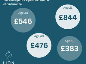 The rising cost of motor insurance 