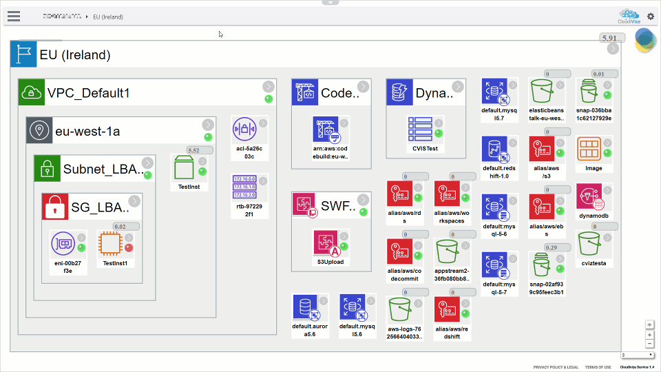 Intuitive AWS cloud administration