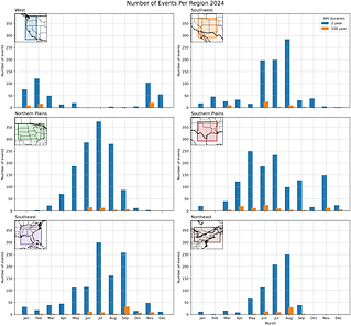 barchart_event_counts-1.png