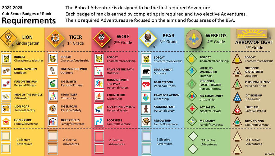 2024-2025-Cub-Scout-Rank-Requirements image.jpg