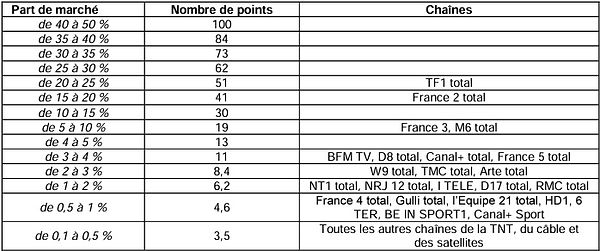 Tarifs Syndicaux Publicité