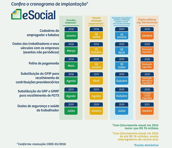 Cronograma eSocial.jpeg