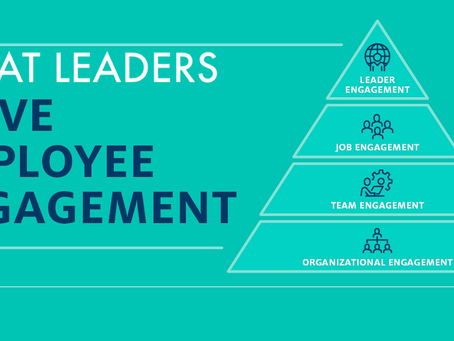 To Engage, Or Motivate… THAT Is The Question.
