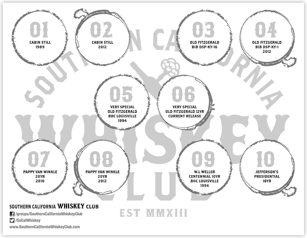 Placemat for Stitzel-Weller Jan 28th
