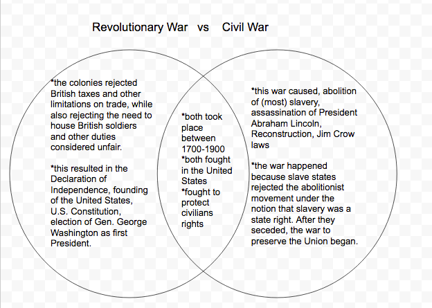 venn diagram revolutionary war vs civil war sharecropping and slavery venn diagram