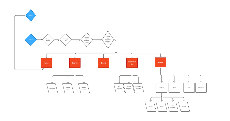 Sitemap for NicheClick-2.png