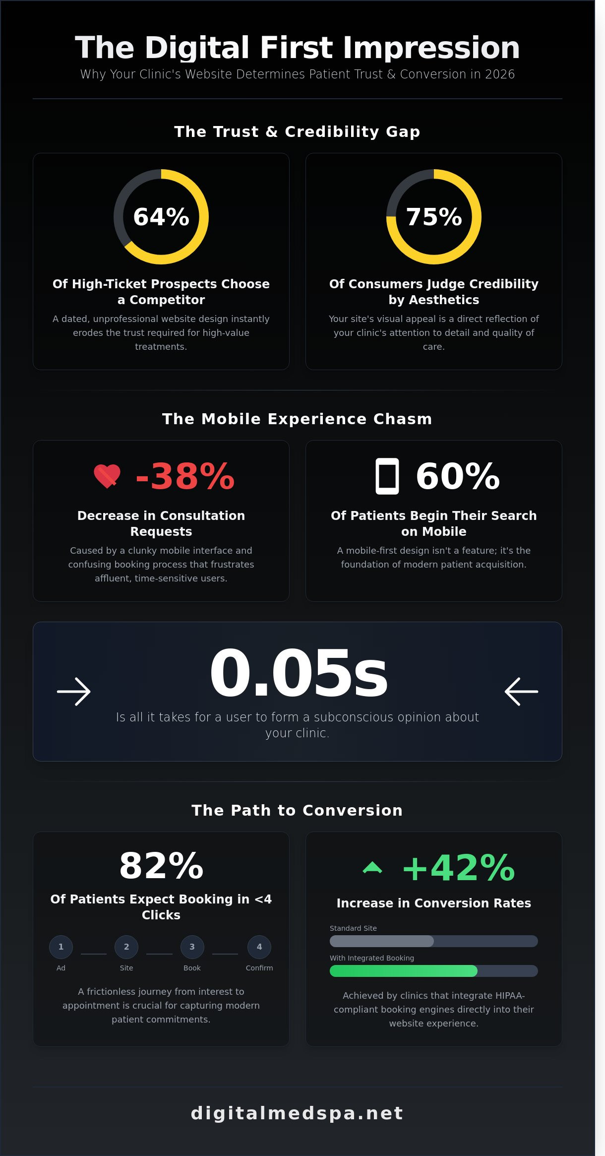 Website design for aesthetic clinic services