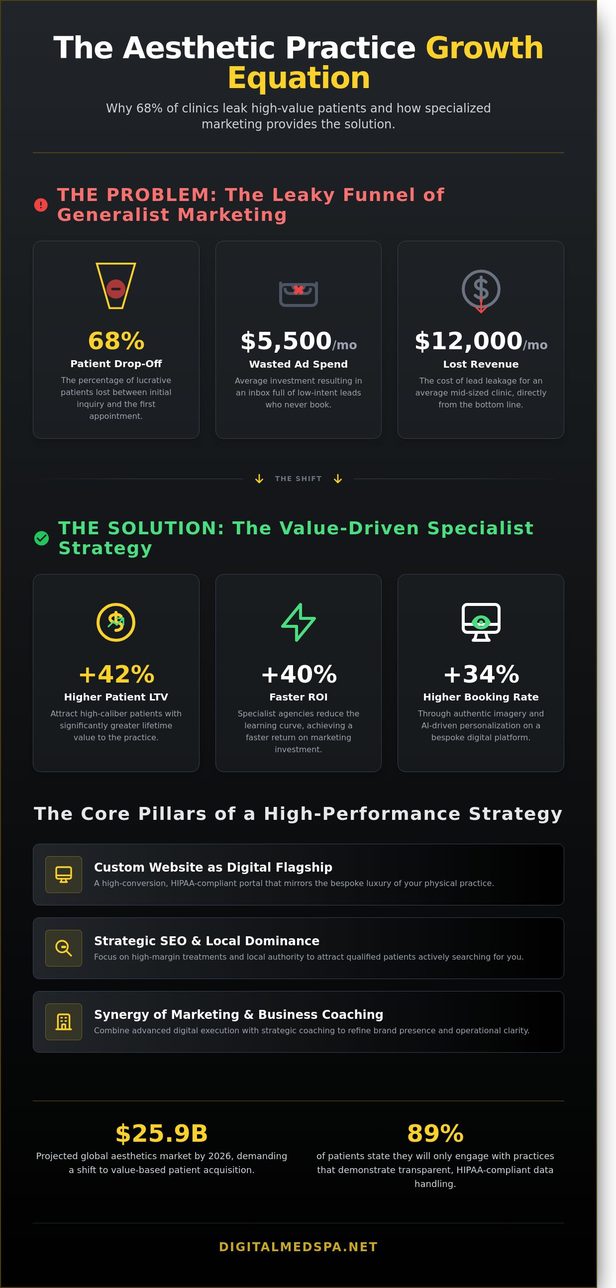 Medical marketing agency