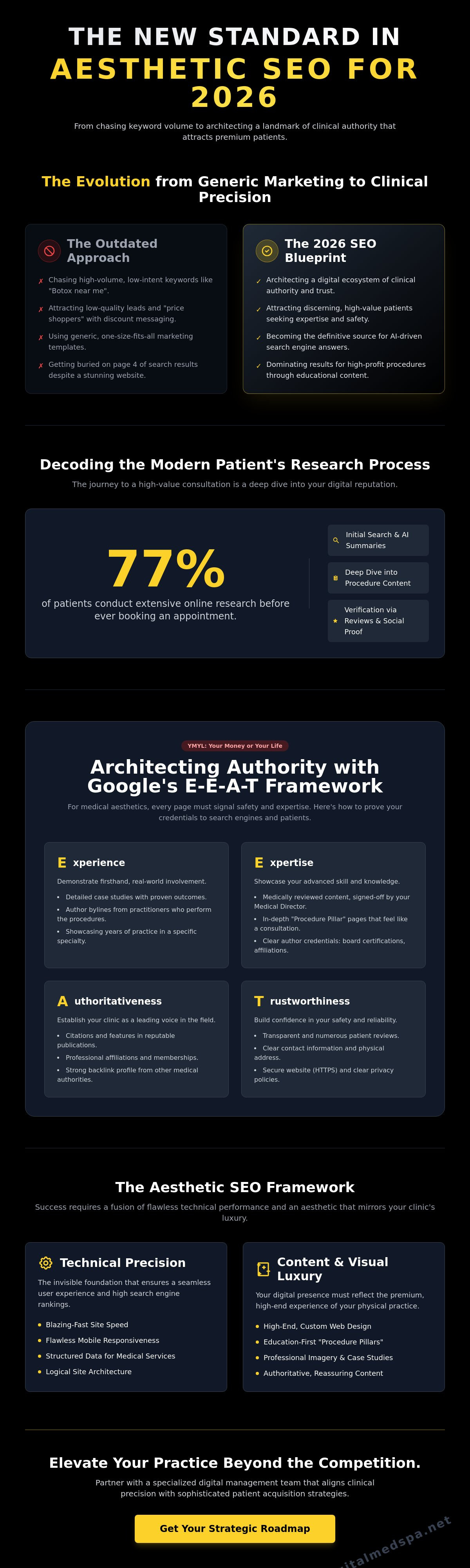 SEO for aesthetic practices