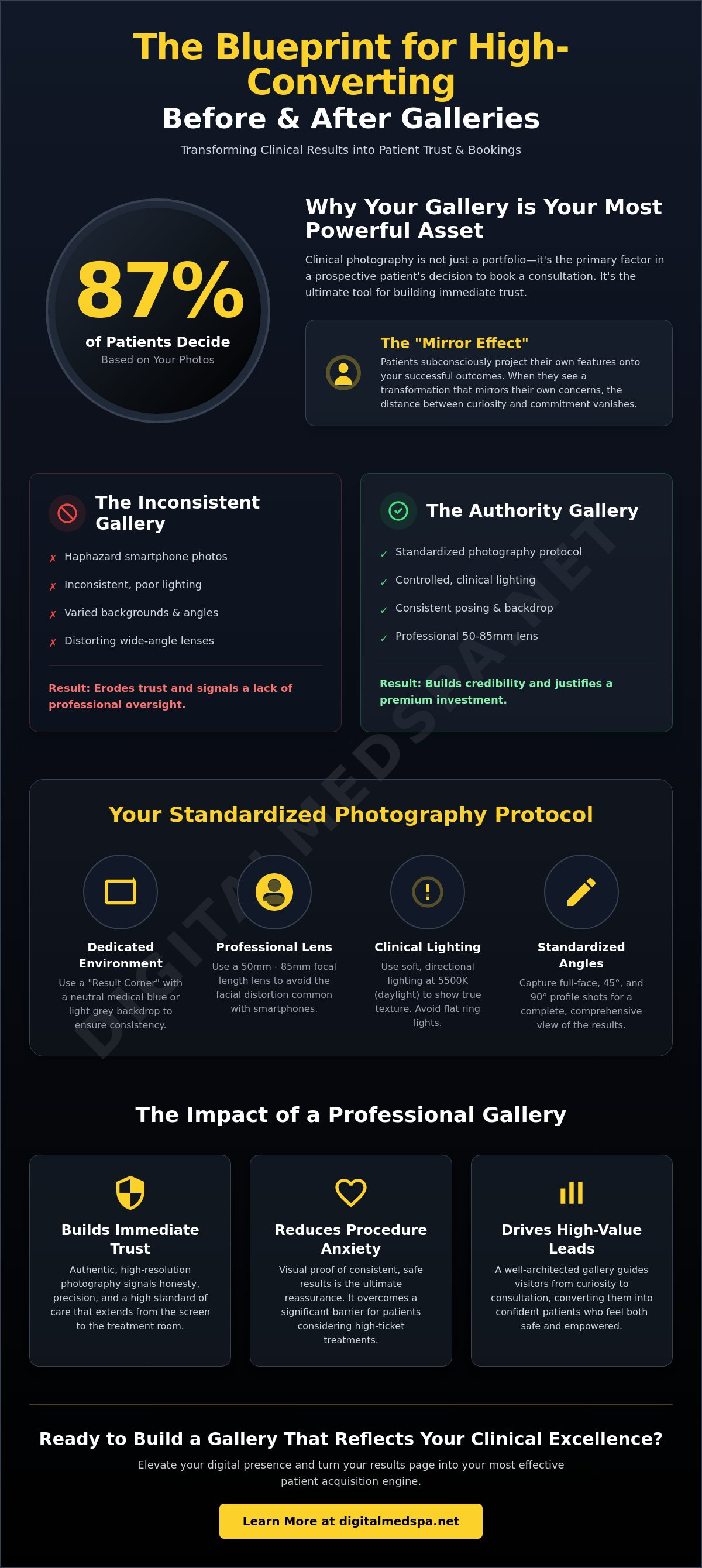 Creating high-converting before and after galleries for med spa websites