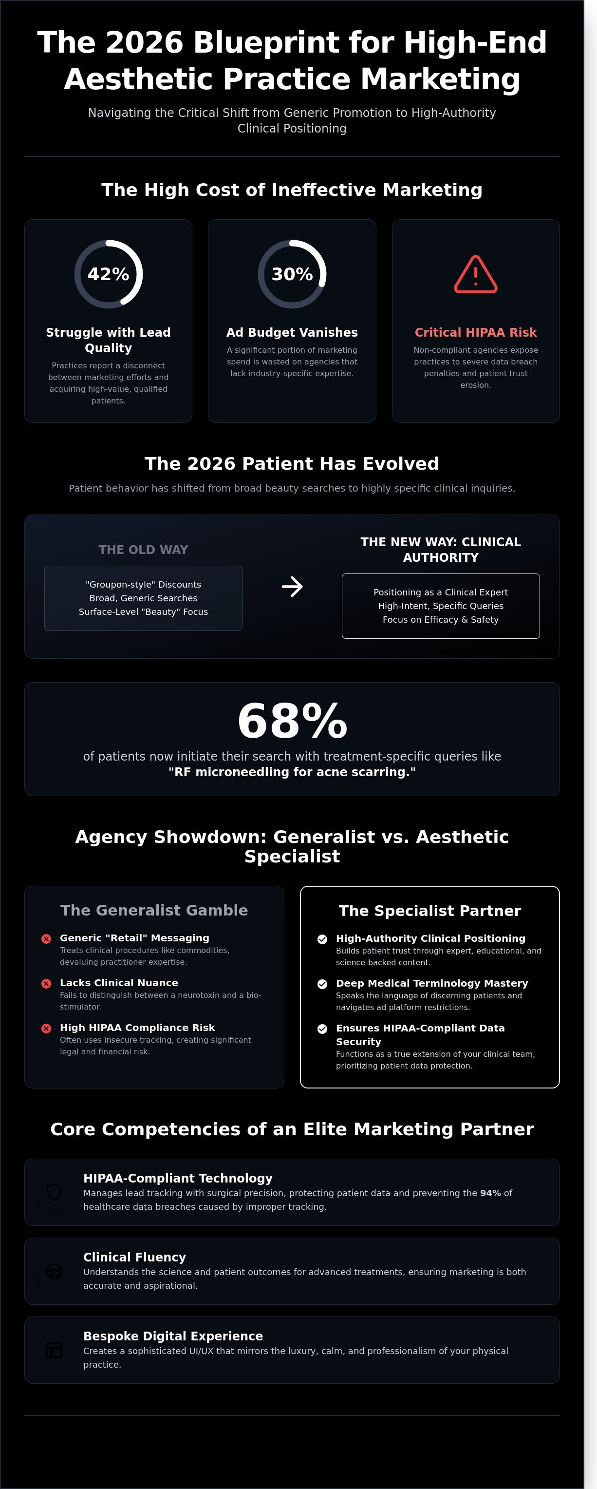 Medical spa marketing companies